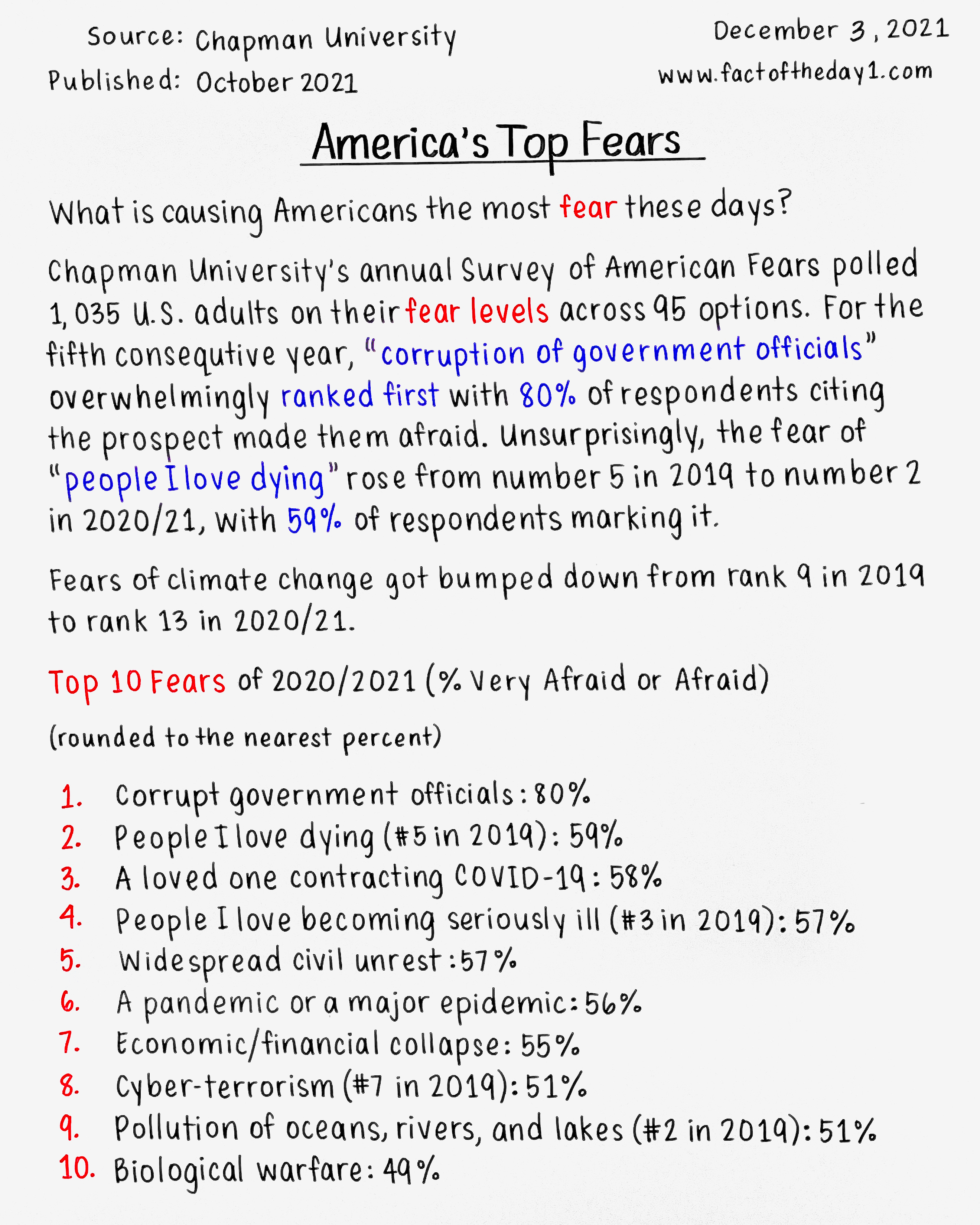 December 3 America’s Top Fears by Danny Sheridan