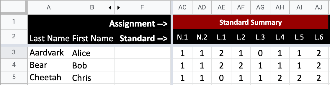 Using a gradebook with alternative grading, part 1: The basics