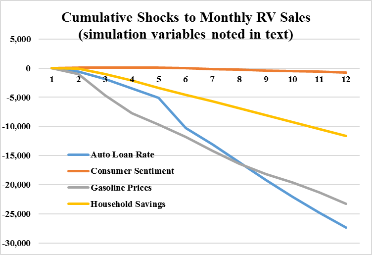 How's the RV Industry Doing . . . by Michael J. Hicks