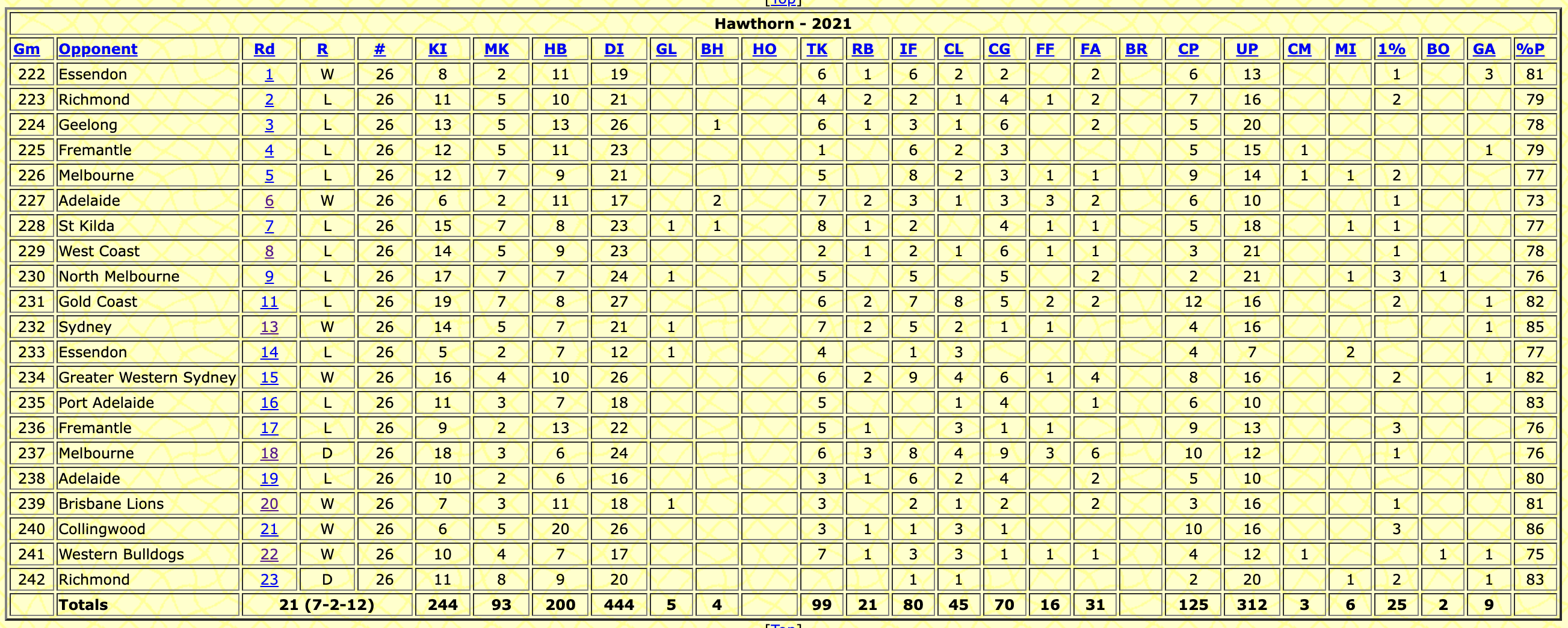 PLAYER REVIEW 26 Liam Shiels Hawks Insiders