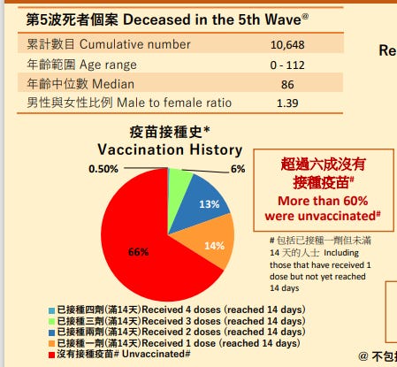 Hong Kong Recommending a 5th Dose (3rd Booster) for Its Residents. No