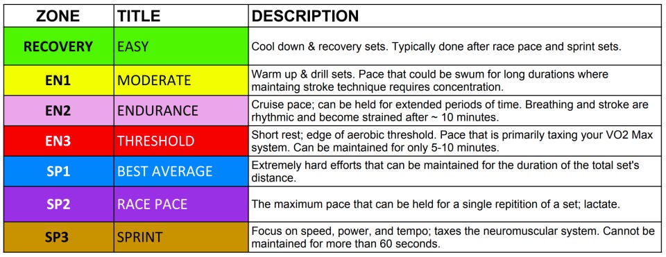 Jon sales urbanchek workouts