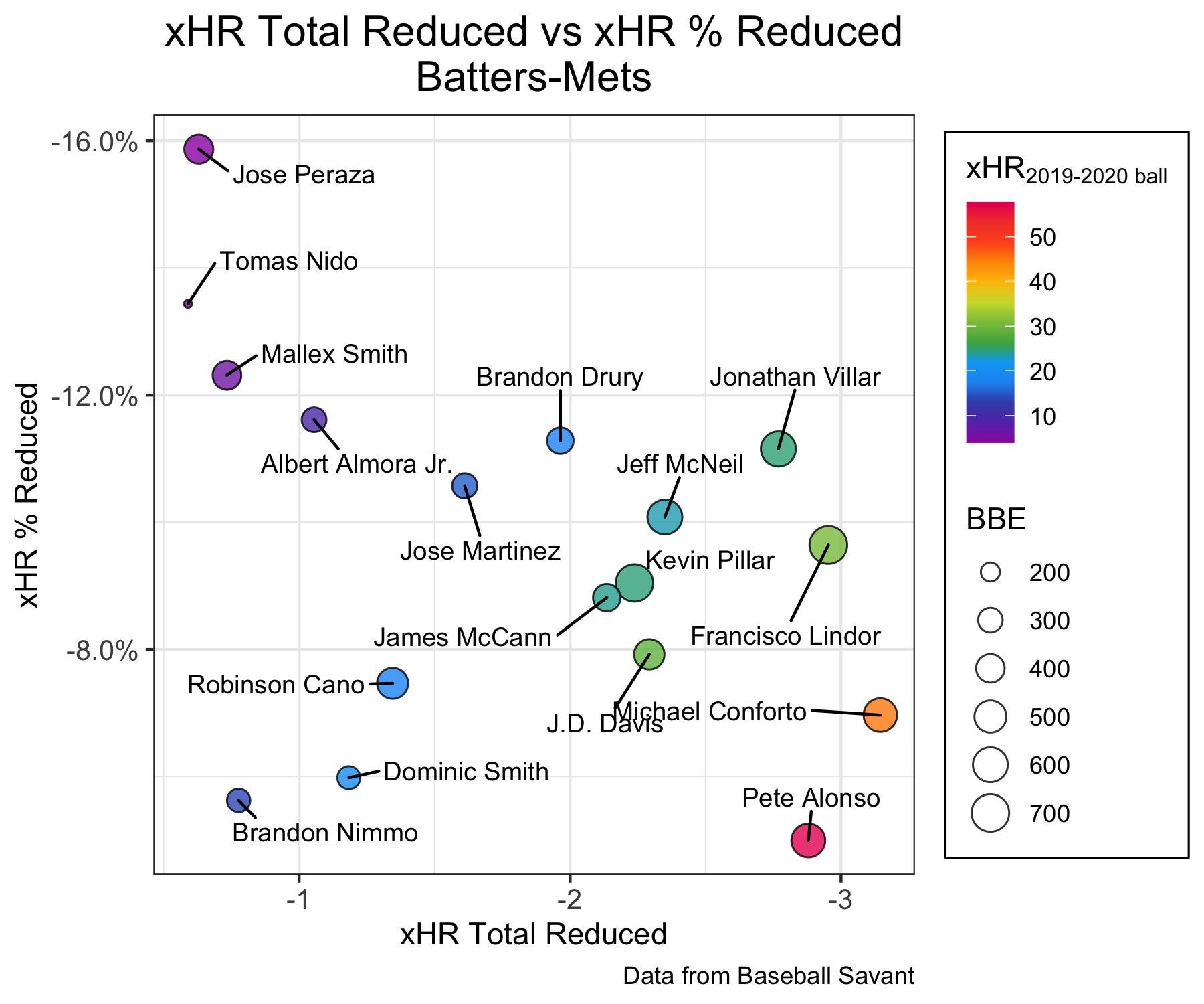 How MLB’s “deadened” new baseball will affect the Mets