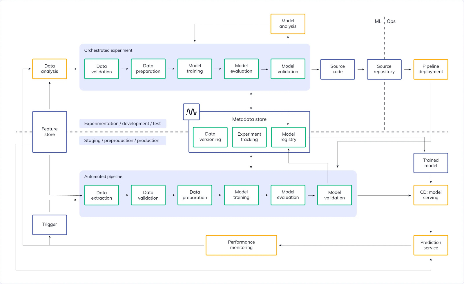 Machine learning model management hotsell tools