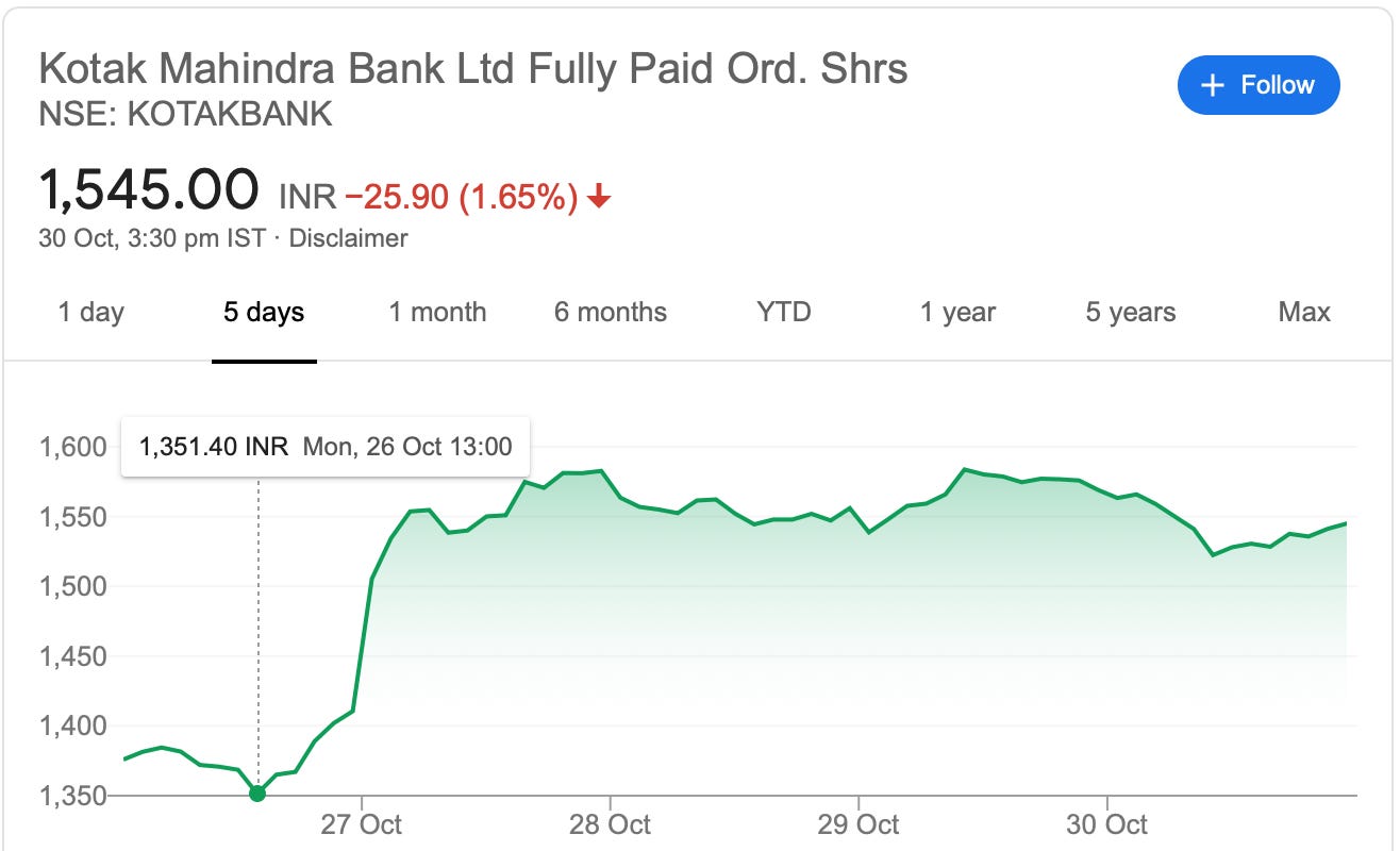 Share price top of kotak bank