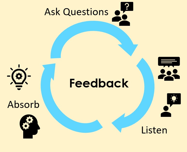 3 Ways To Get Feedback By Amy Mitchell 3-ways-to-get-feedback-by-amy-mitchell