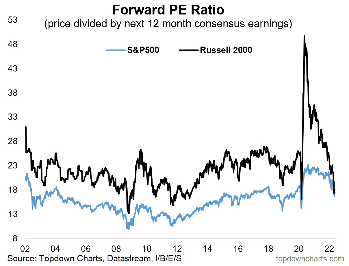 Weekly S&P 500 ChartStorm: Markets Stalling | Investing.com