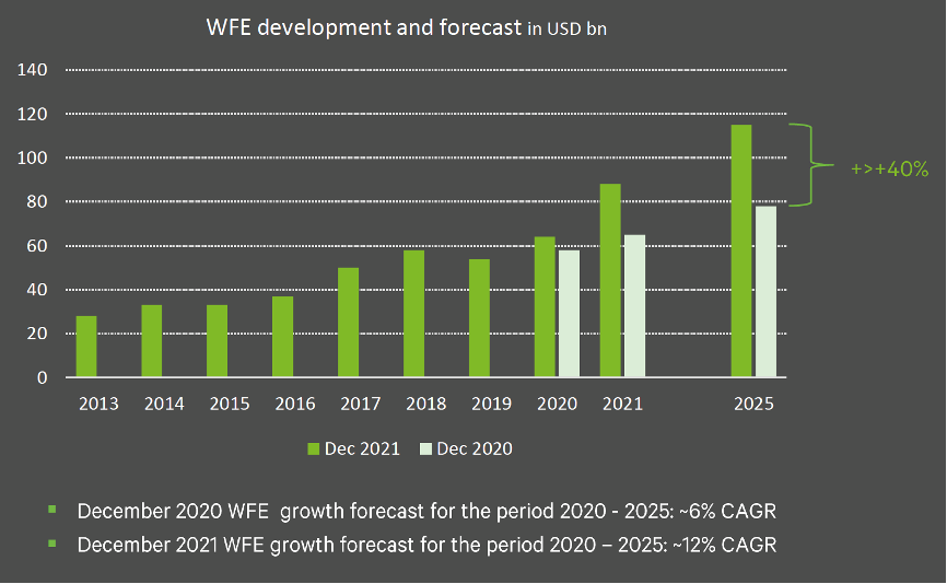 VAT Group Hidden Vacuum Valve Monopoly At The Right Price