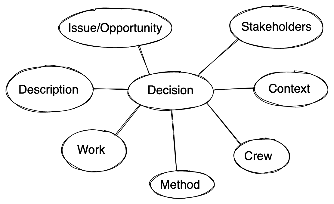 Alphas of project decisions - by Roman Leventov
