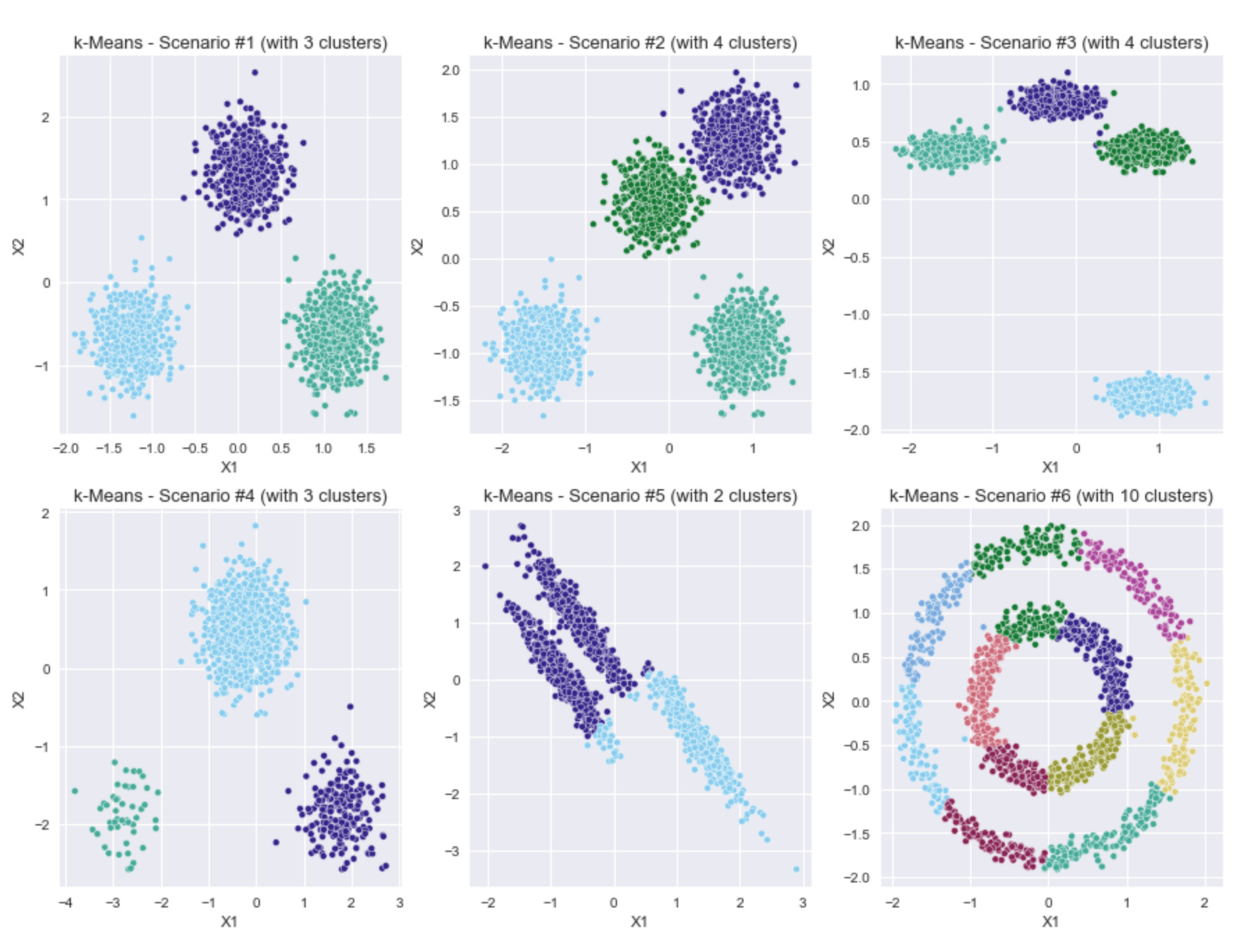 [#12] Deep Dive into Clustering (Part 2) - by Dan Capellupo