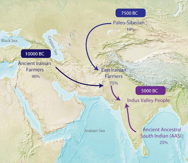 Stark Truth About Aryans: a story of India