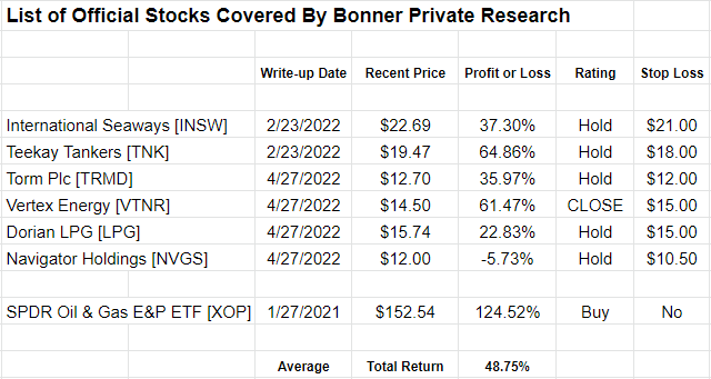Stop Loss Trigger Alert Bonner Private Research Stop Loss Trigger Alert Bonner Private Research