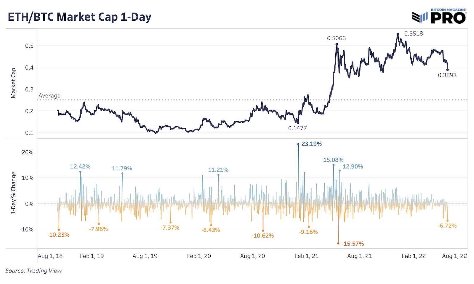 bm crypto