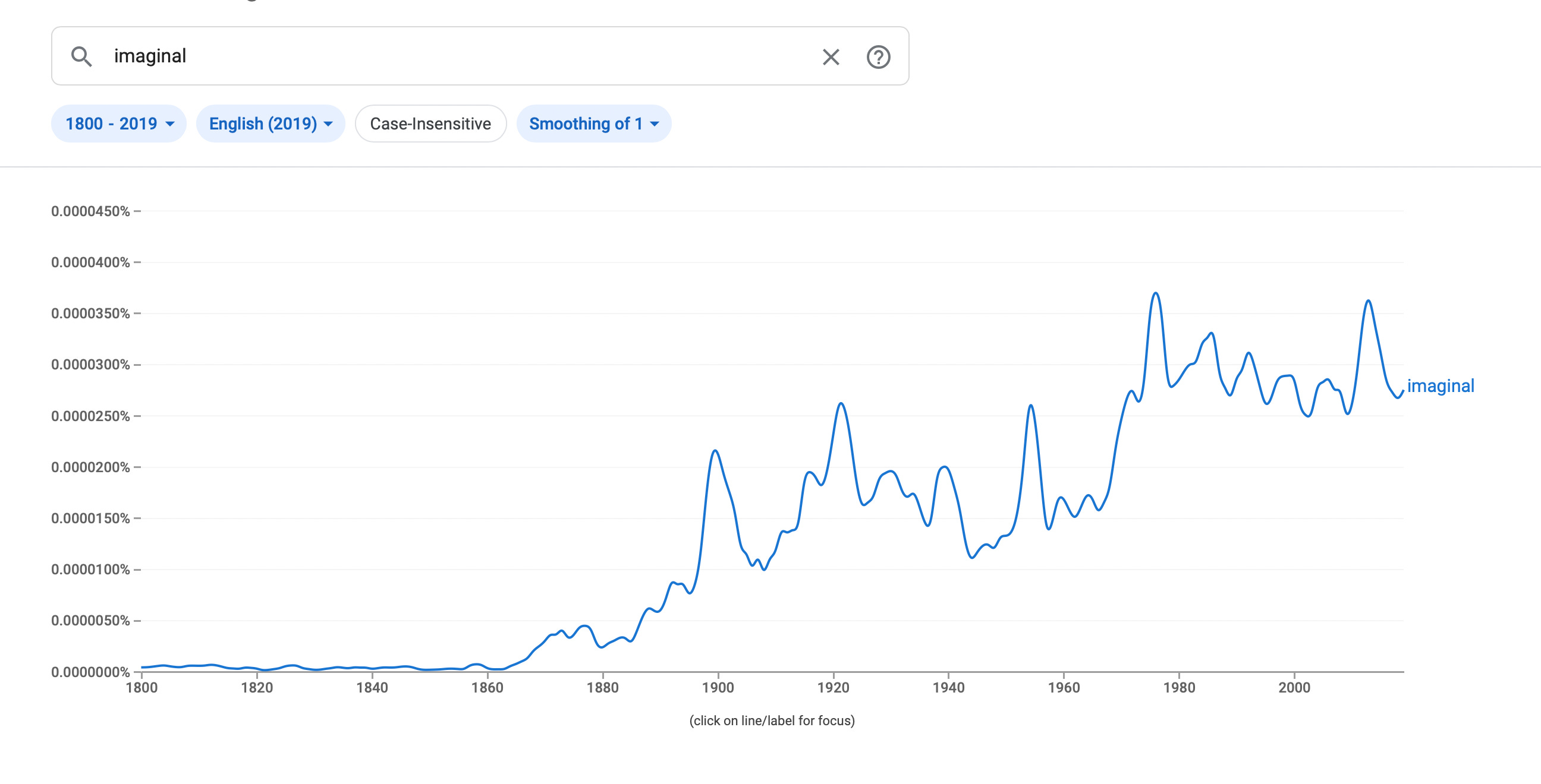 What Does 'Imaginal' Mean? by River Kenna Inner Wilds