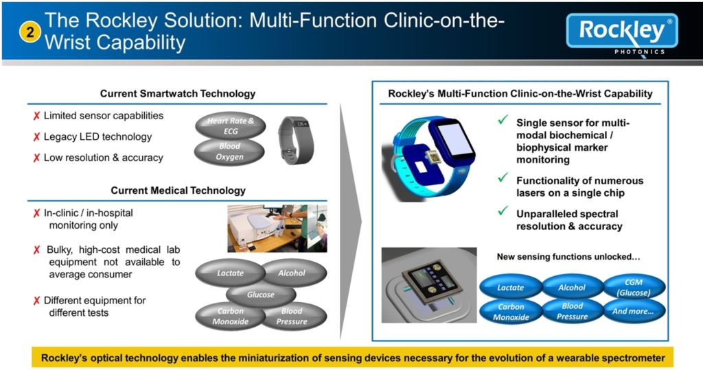 rockley photonics and apple