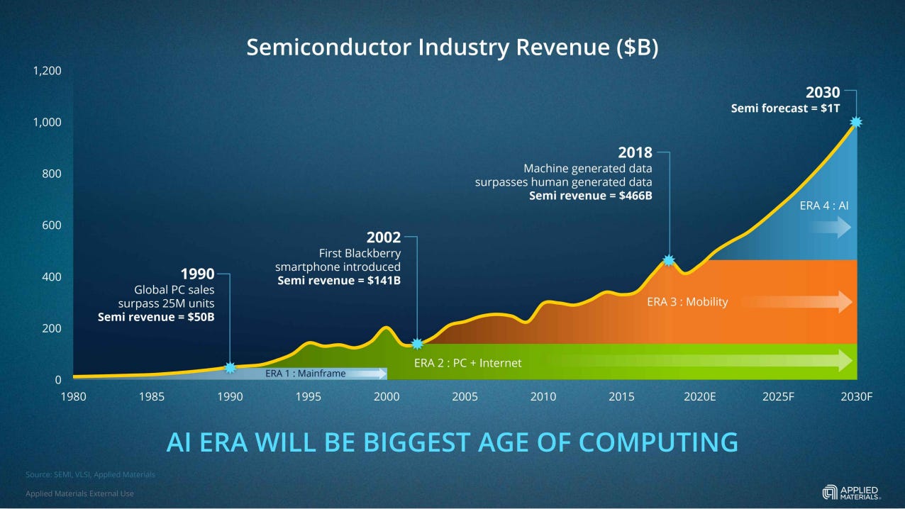 Semiconductor Capital Equipment Overview