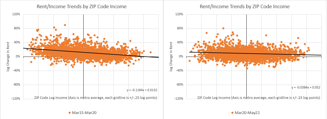 home cycle price