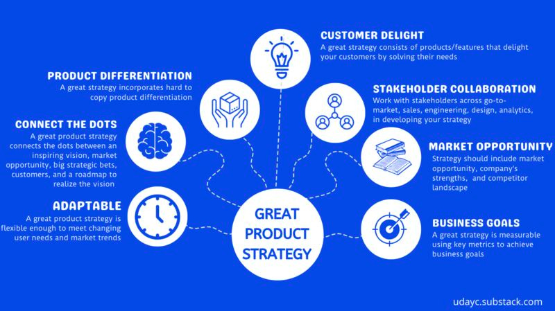 How do you differentiate between a good and a great product strategy?