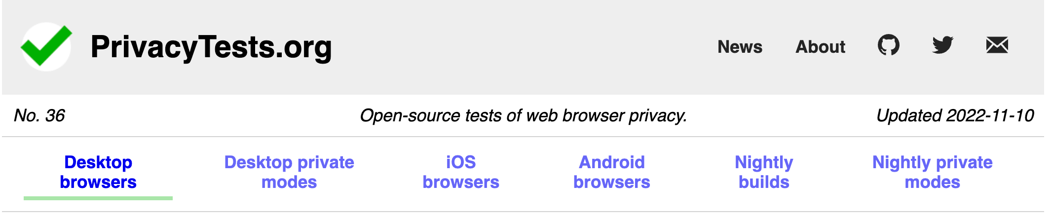 Is My Browser Private – Best Private Web Browser – SCLH