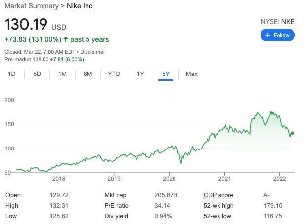 Nike inc sale share price