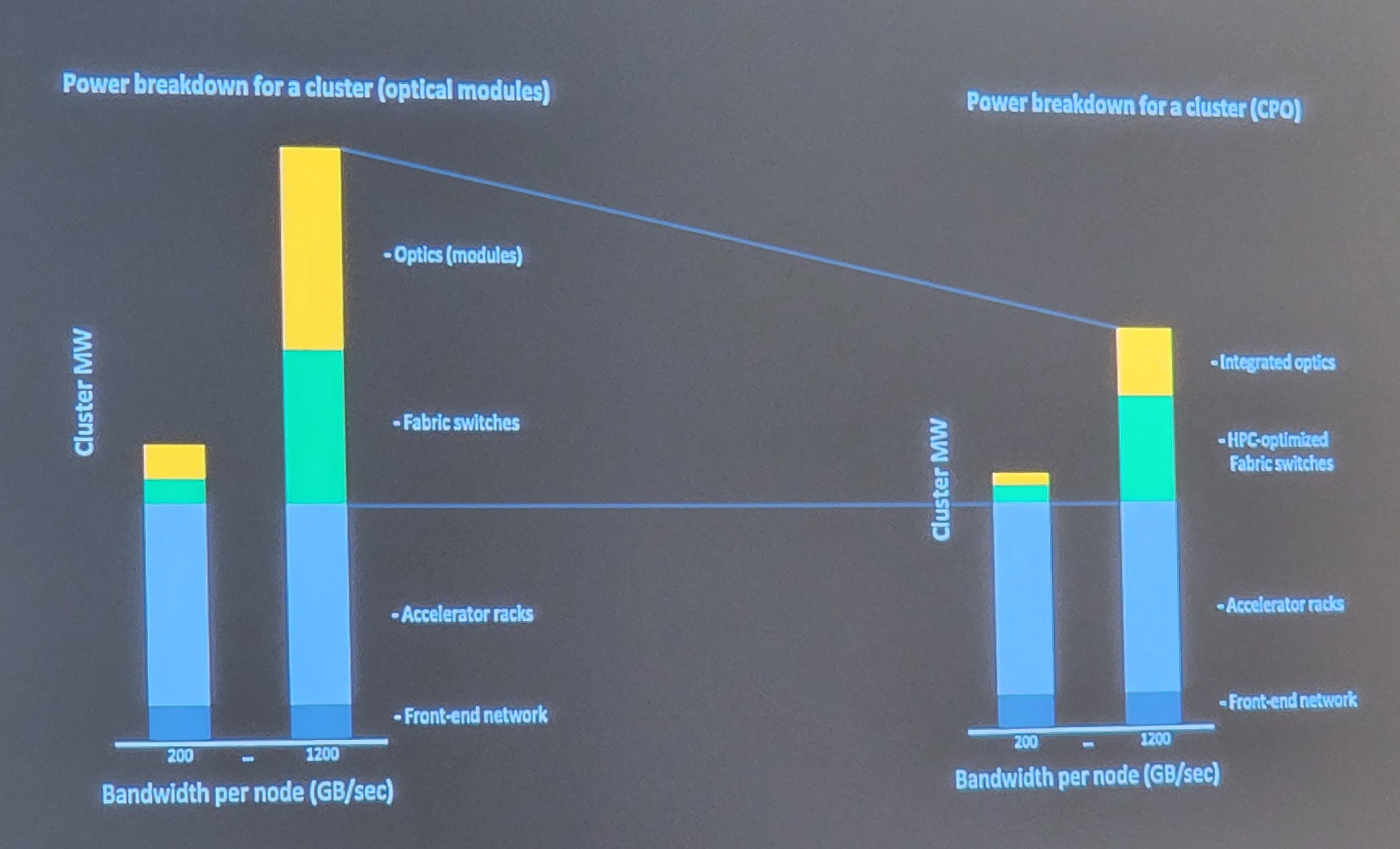 Meta Discusses AI Hardware And Co packaged Optics meta-discusses-ai-hardware-and-co-packaged-optics