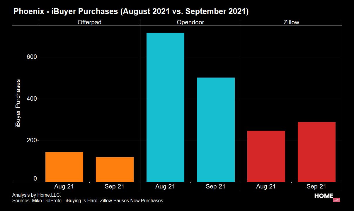 🏡 5 Reasons Zillow Is Quitting The iBuying Business For Good
