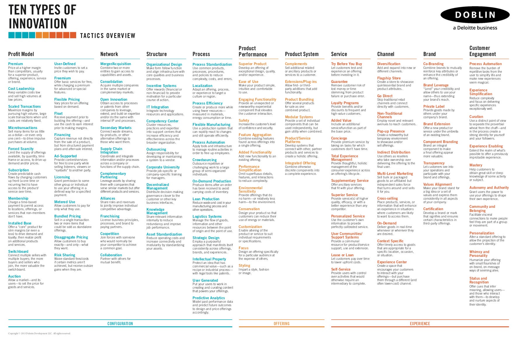 10-tipos-de-innovaci-n-by-carlos-garijo-on-the-air