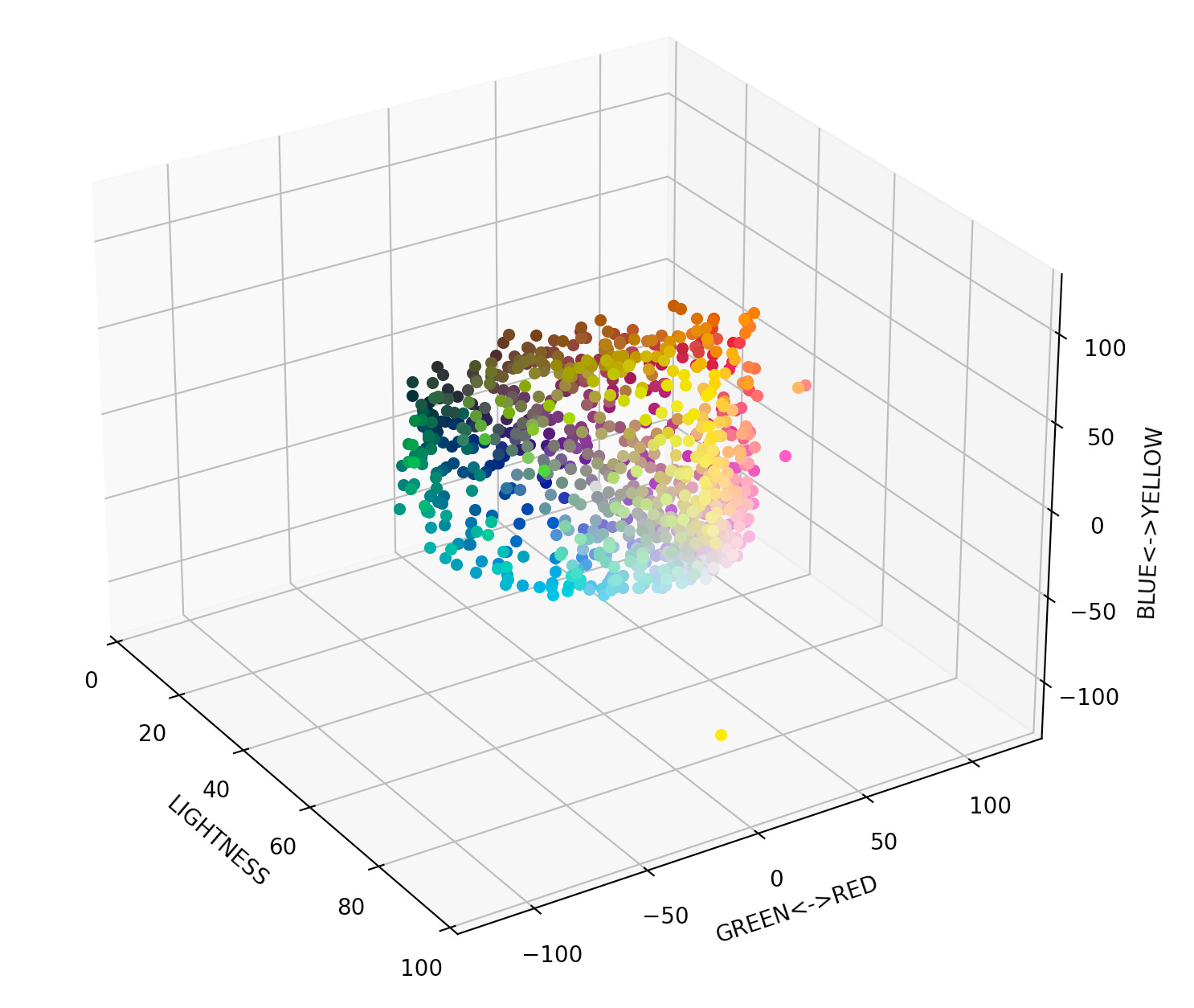 How I Built a Python Script that Could Data-Mine 40,000 Work Orders for ...
