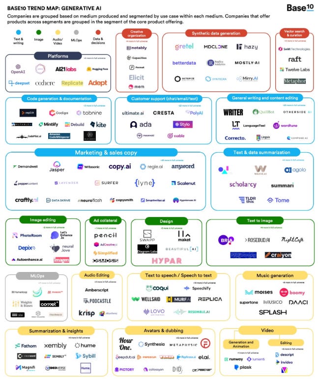 The Race to Generative A.I. - by Michael Spencer