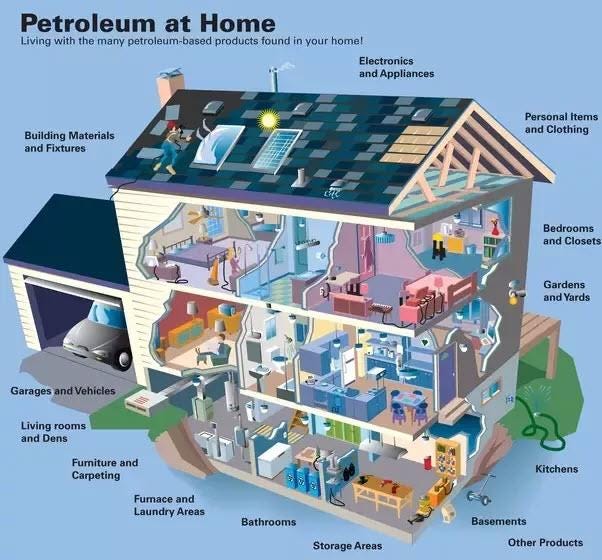 WHY DO WE NEED OIL? WHAT PRODUCTS ARE MADE WITH OIL?