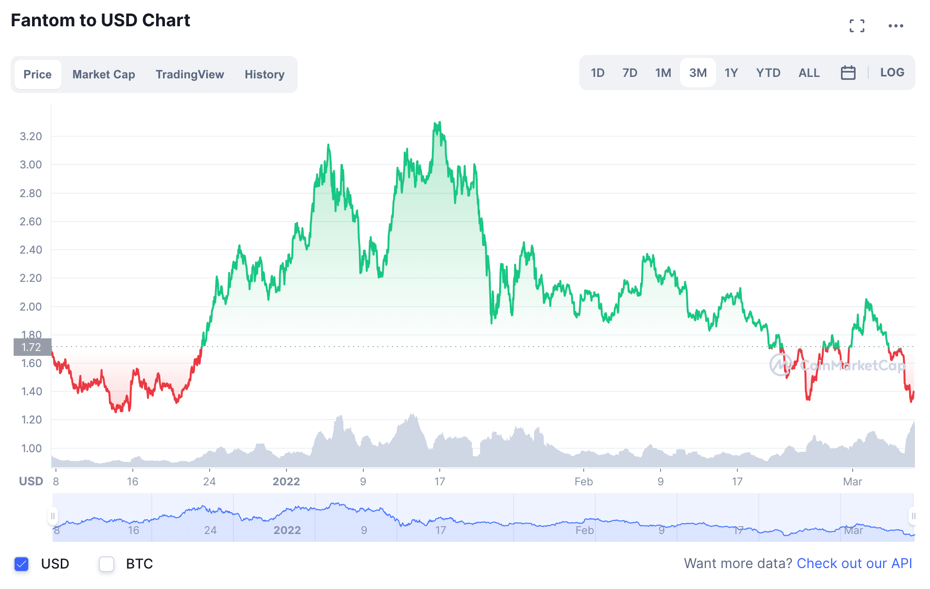 Blueprint Klarna's underwriting losses; Andre Cronje ghosts DeFi