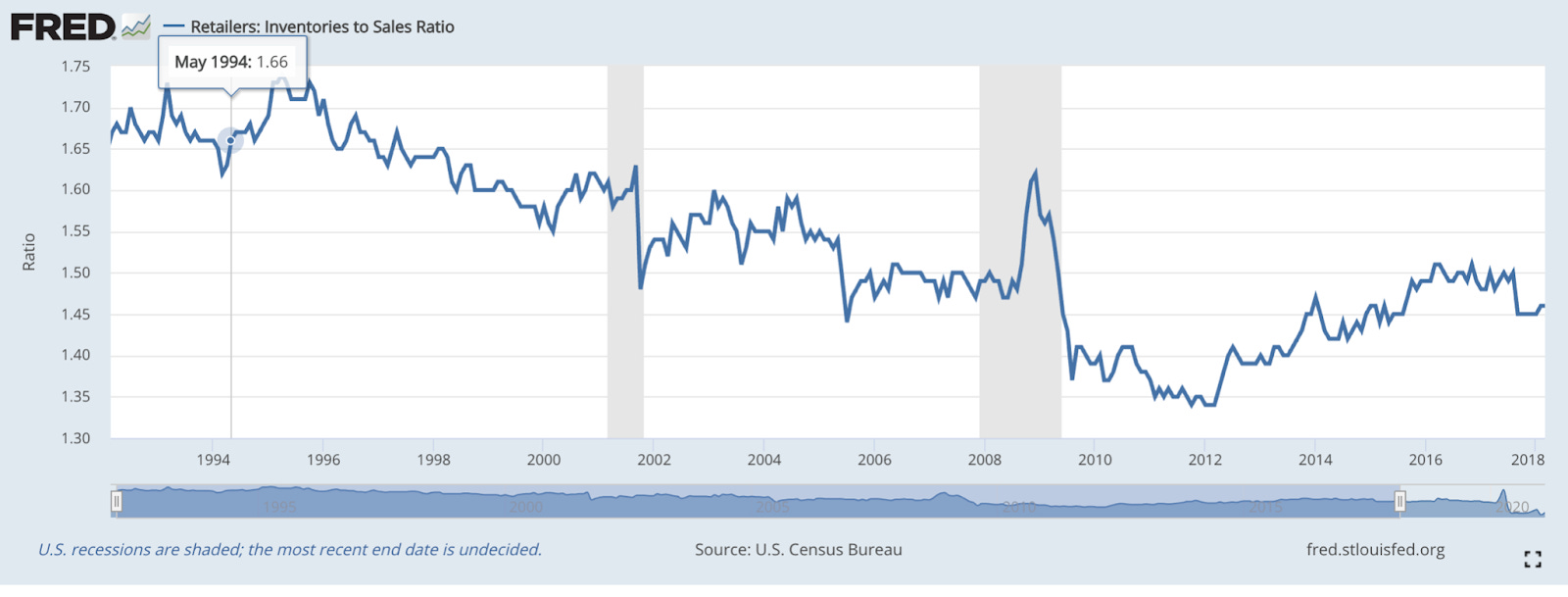 The Hobbled Bubble Tea Supply Chain by Gad Allon
