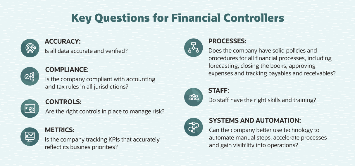 25 YearEnd PE/VC CFO/Finance Checklist by Doug Dyer