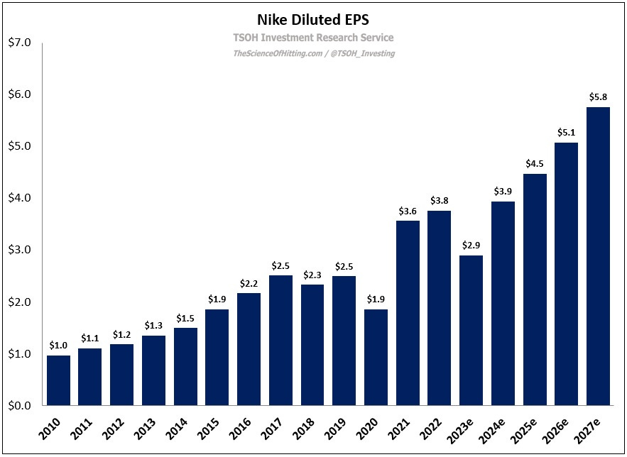 Nike financial ratios 2018 online