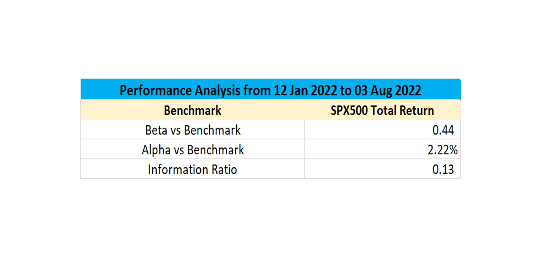Alpha Hunter Portfolio Update (Aug 4 2022)