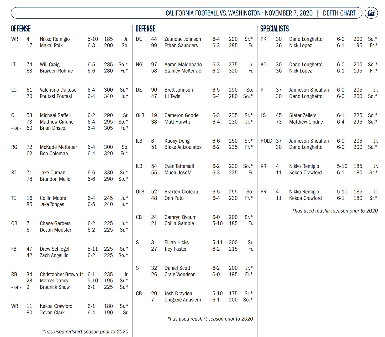 Cal Football 2020 PreWashington Depth Chart by Piotr Le