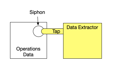Data Siphons - by Aleks Jakulin - Data.Flowers