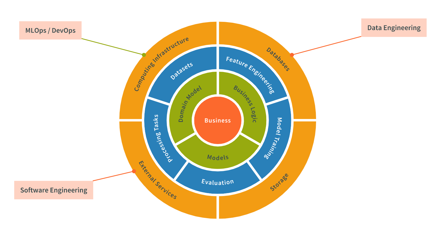 Clean Architecture in Data Science (Part 1)
