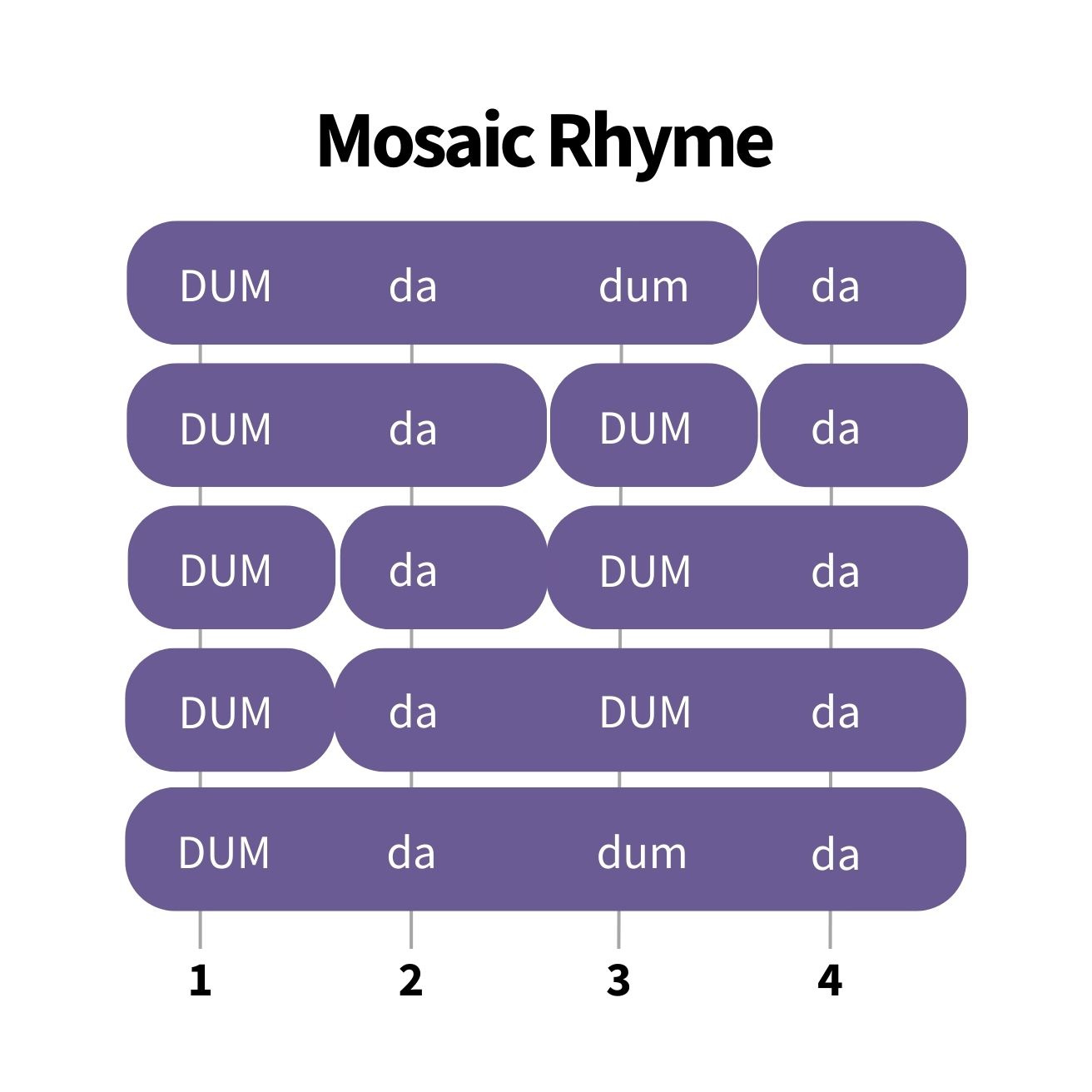 What is Mosaic Rhyme? by Simon Hawkins SIMON ON SONGS