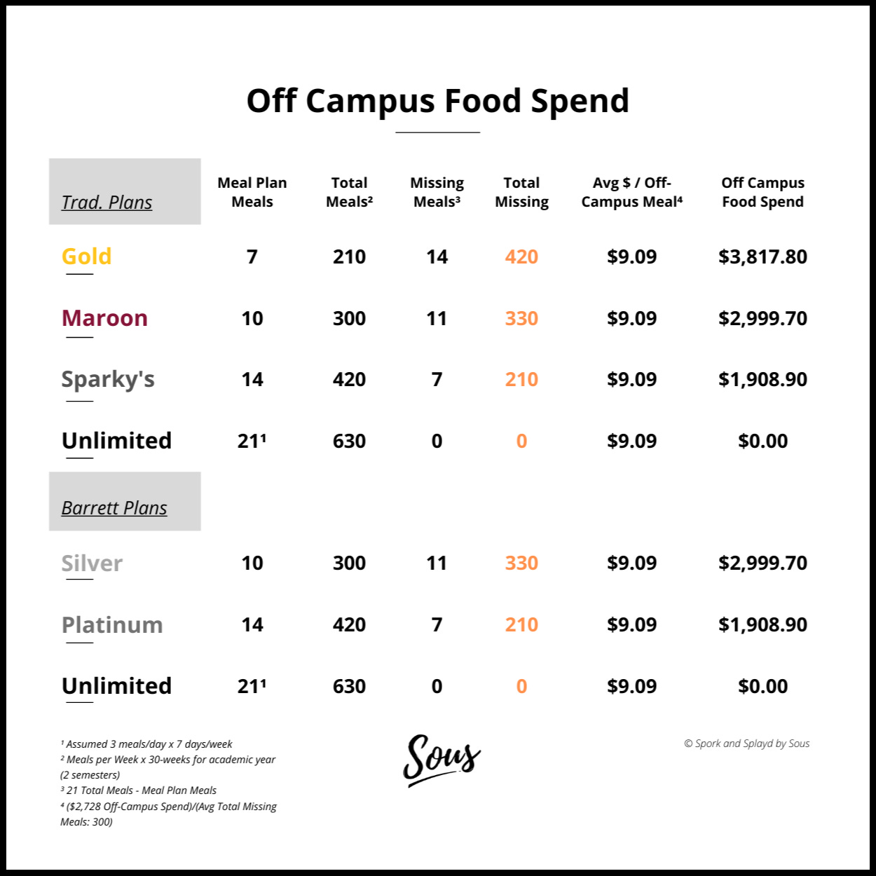 true-costs-of-asu-meal-plans-by-josh-spork-splayd
