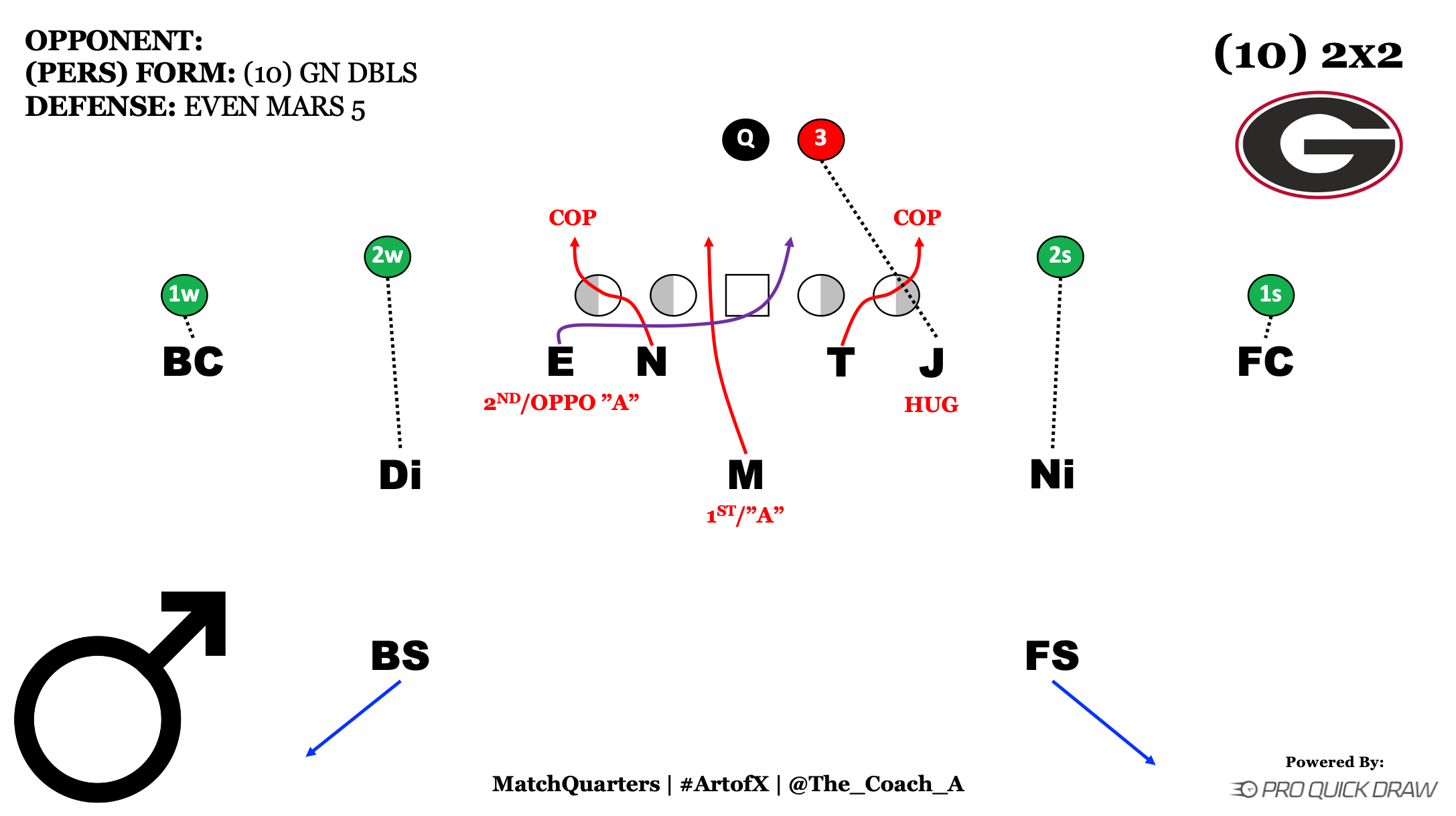 Five Concepts from the National Championship Game