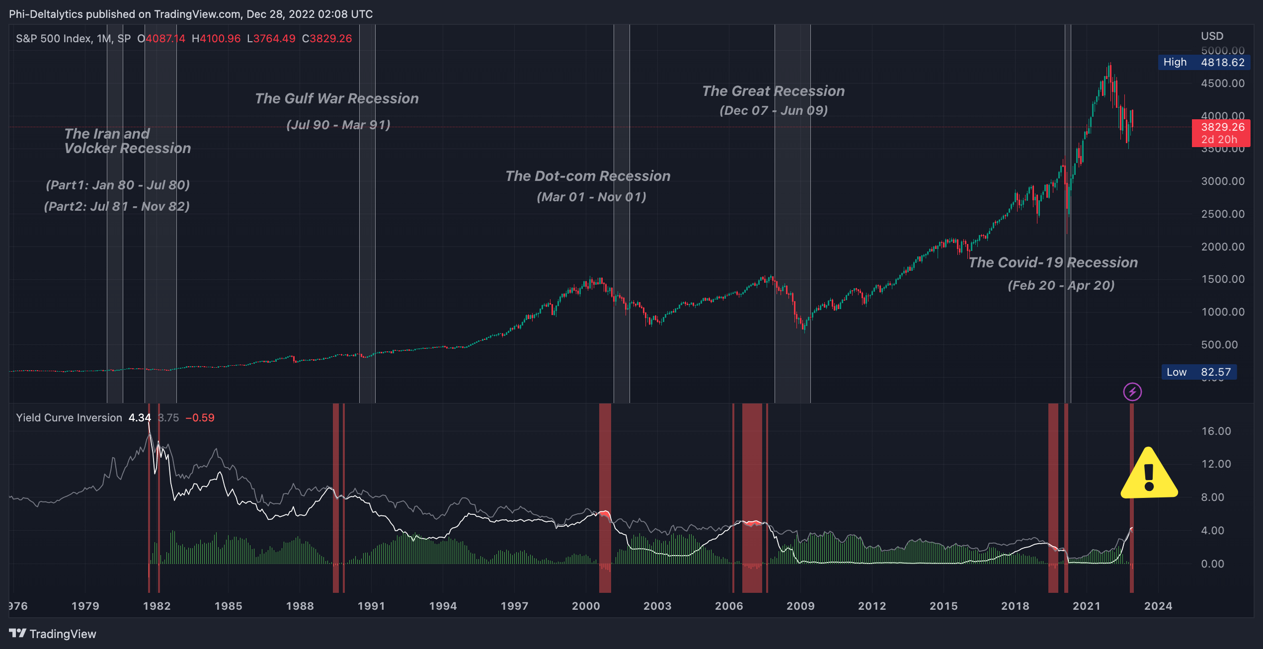 2023 bitcoin outlook