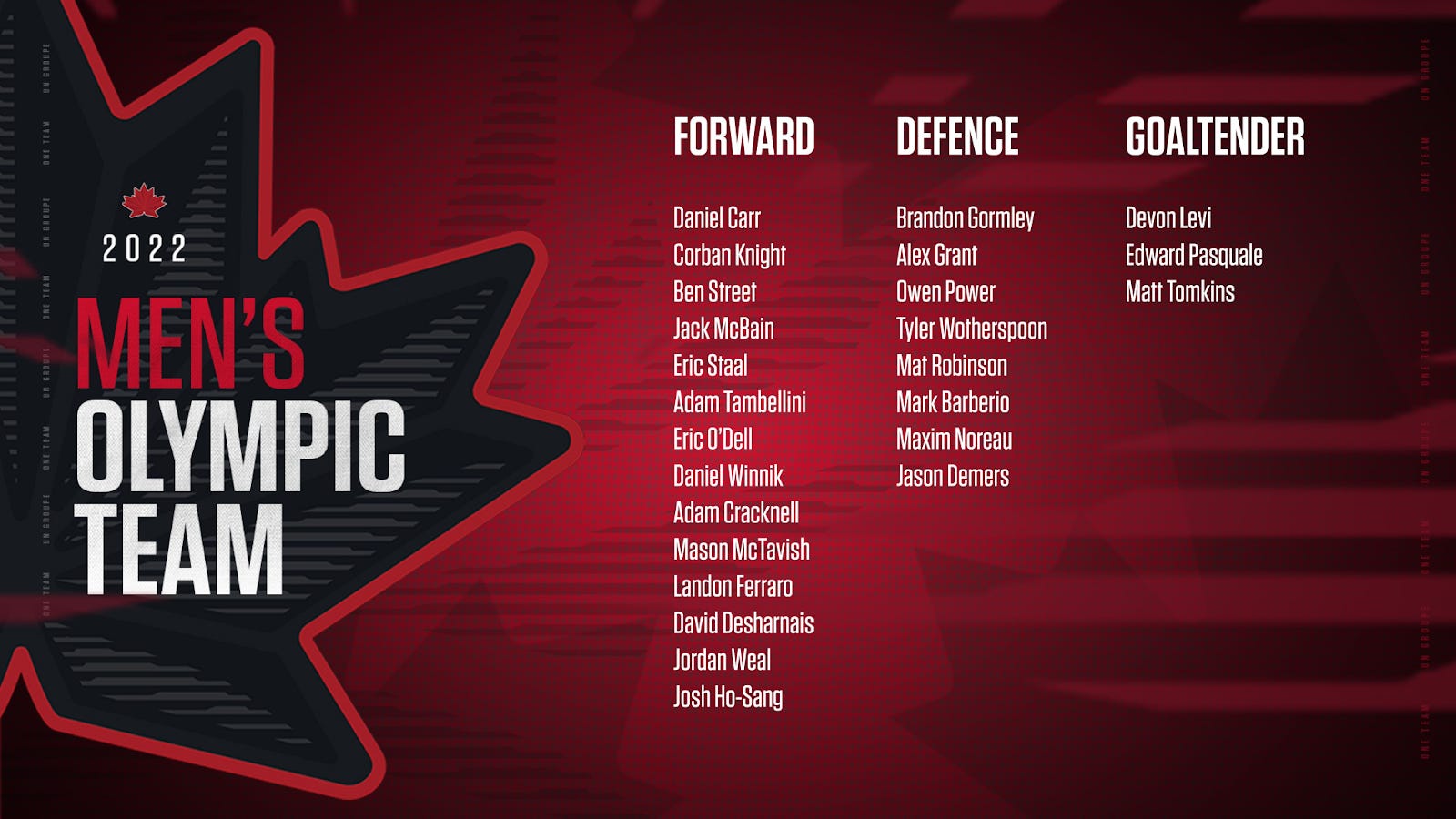 Canada's 2022 men's Olympic hockey team should not be underestimated