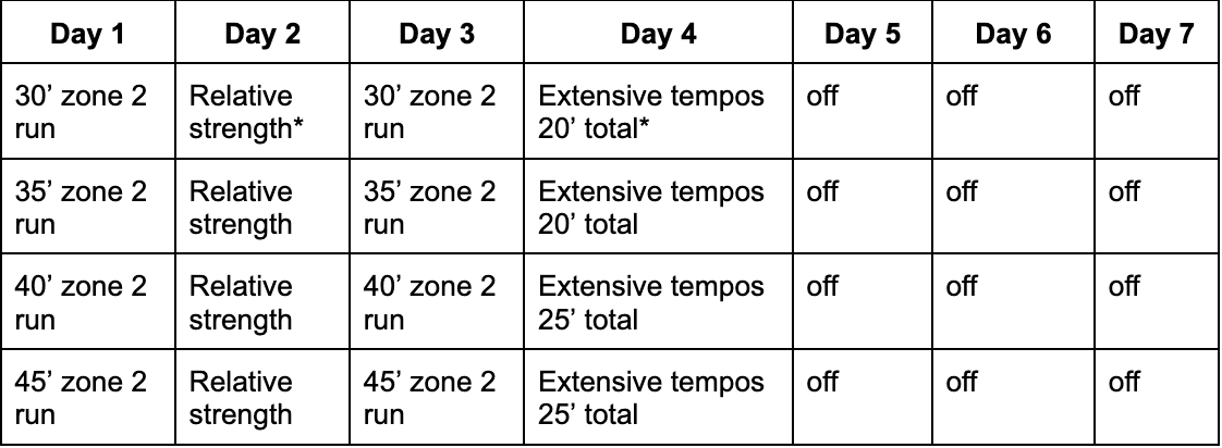 Pragmatic Solutions for Tactical Performance Training
