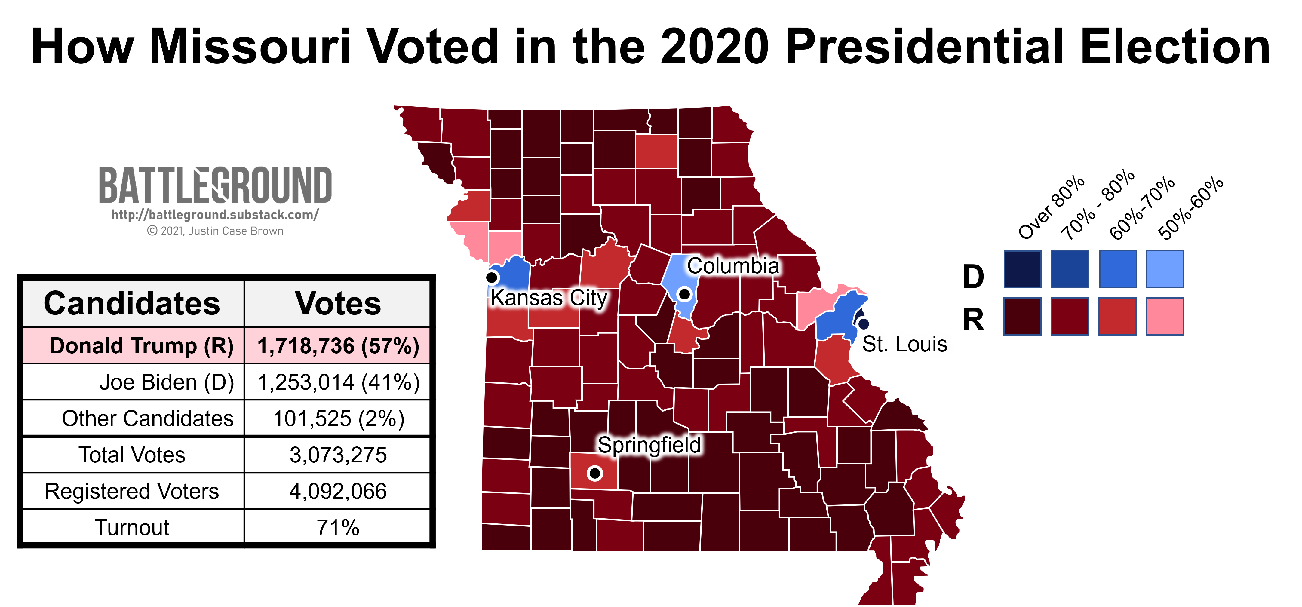Is Missouri Still a Swing State? by Justin Brown