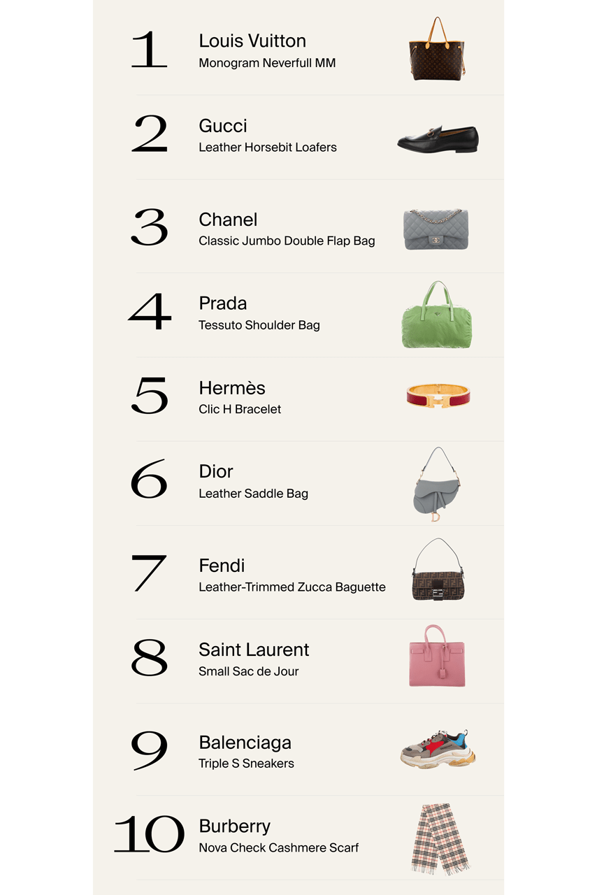 Purse 2025 brands ranked