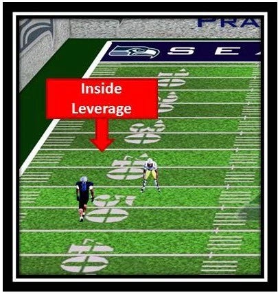 Defense: Understanding Rush Leverage - by Greg Revak