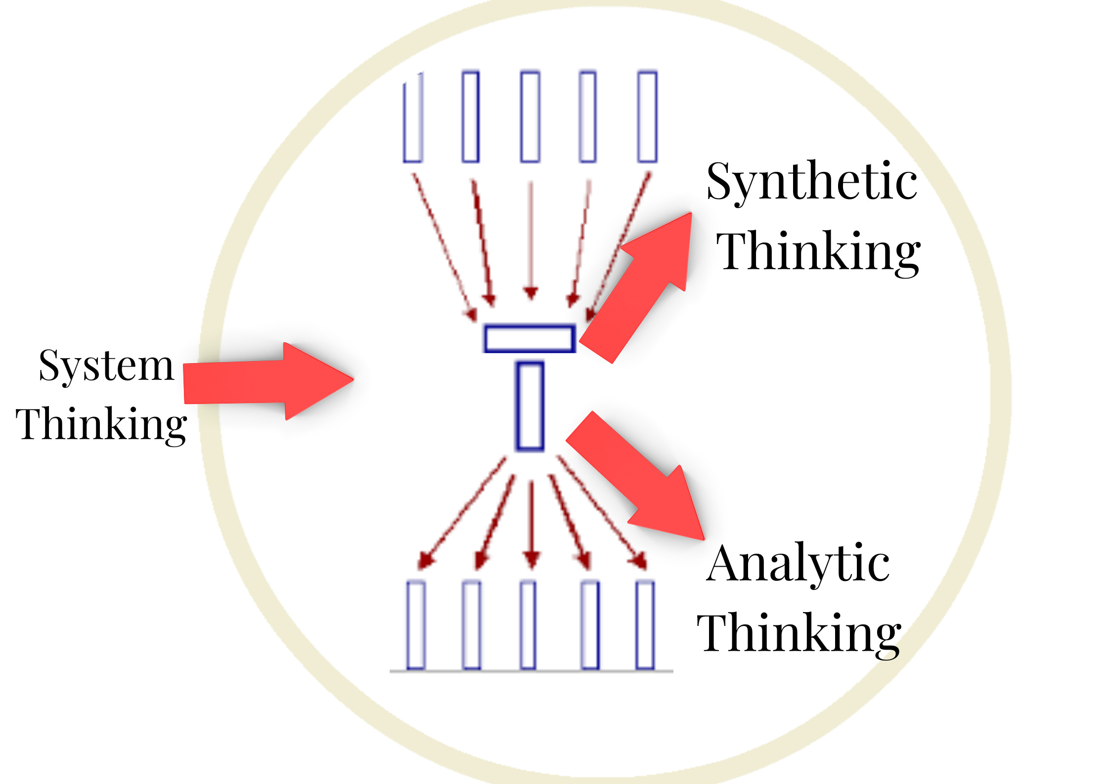 Synthetic Thinking vs Analytical Thinking