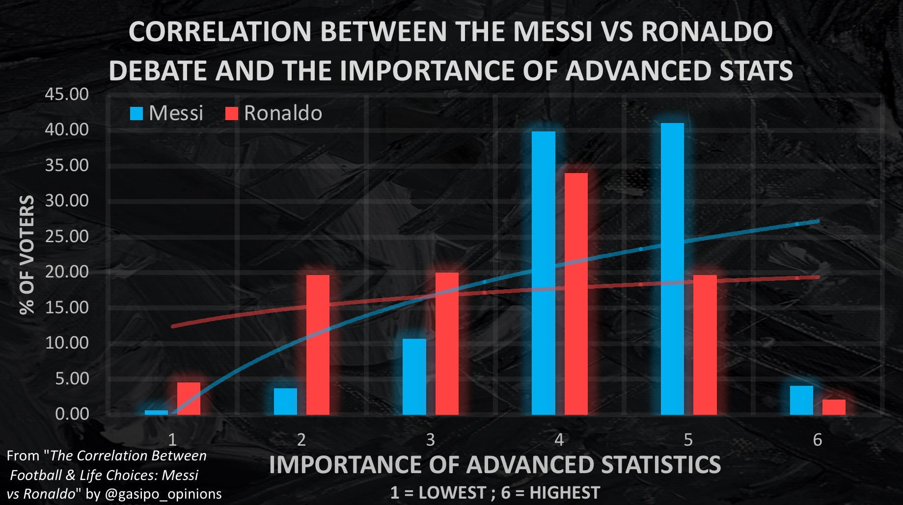 The Correlation Between Football & Life Choices: Messi vs Ronaldo
