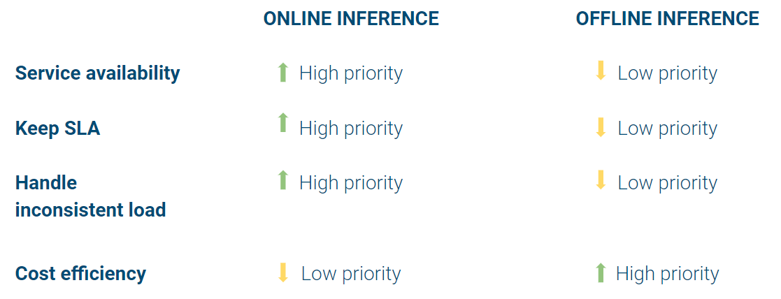 📝 Guest post: Beating the Challenges of AI Inference Workloads in the ...